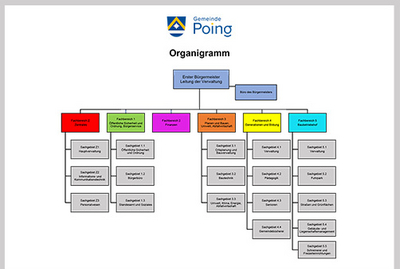 Organigramm Rathaus